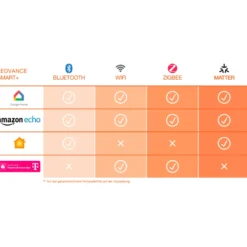Ledvance Smart+ Wifi E27 kronepære, 2700K, 4W