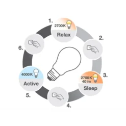 Osram Superstar Active & Relax E14 kertepære, 2700K, 4,9W