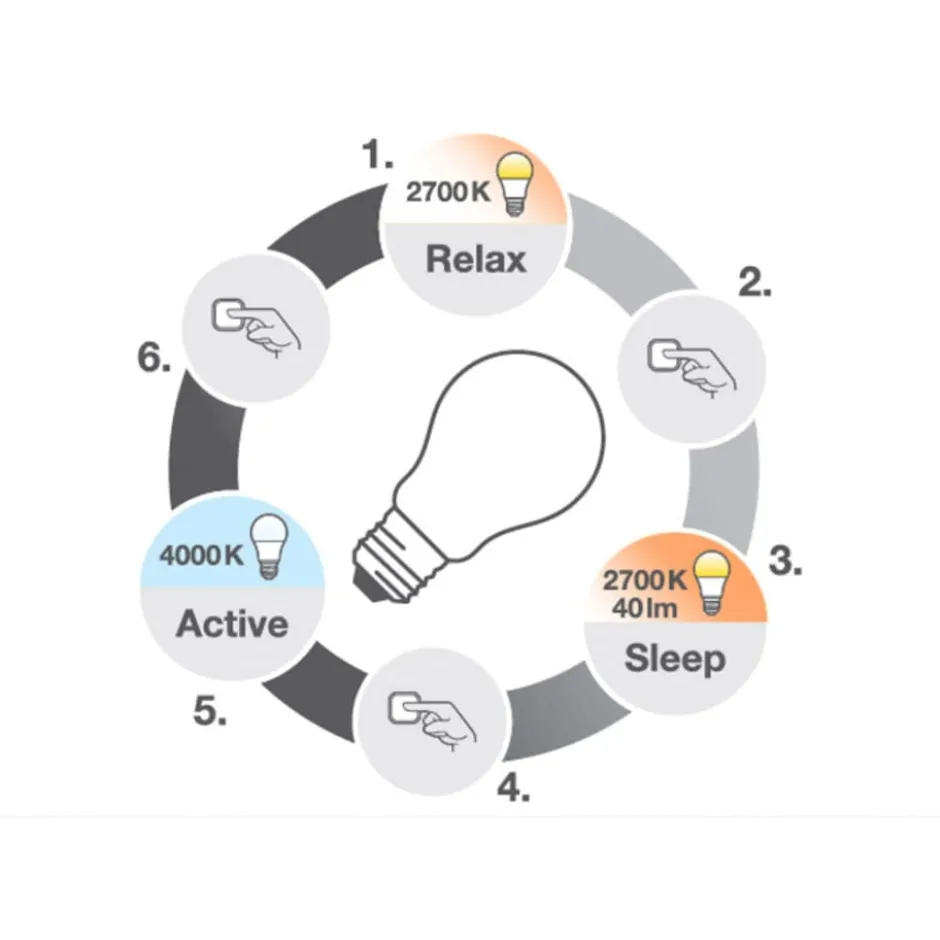 Osram Superstar Active & Relax E14 kronepære, 2700-4000K, 4W